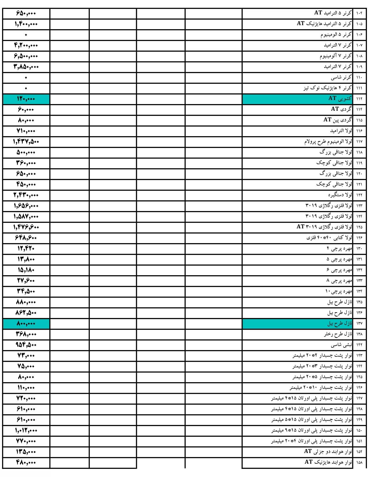GHeimat foroush atlastek03 لیست قیمت محصولات شرکت اطلس تک